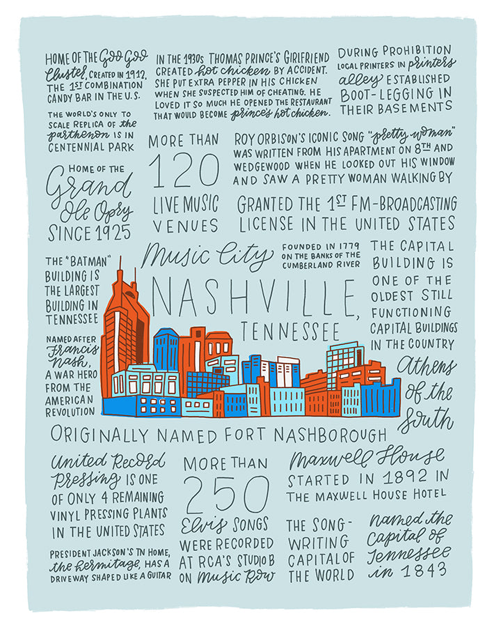 8x10 art print with Nashville Skyline and facts about the city.